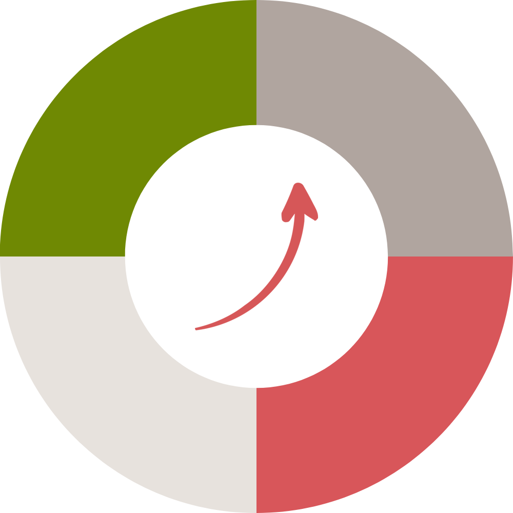 Colorwheel